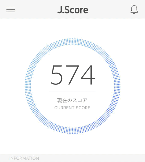 J.Scoreの診断結果は1000点満点574点