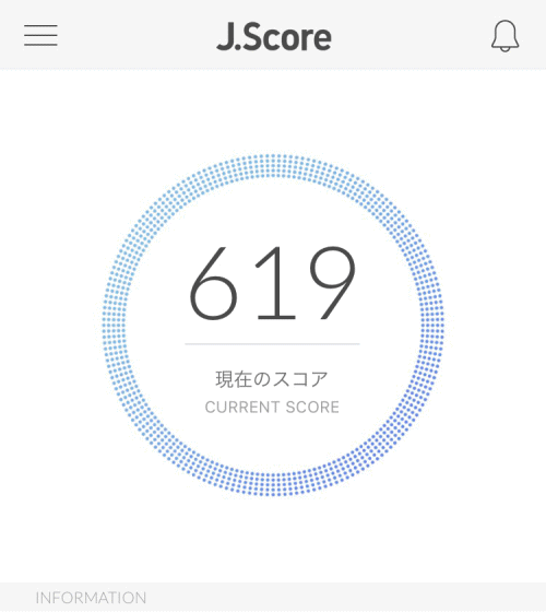 J.Scoreのスコアアップ後の診断結果は1000点満点619点